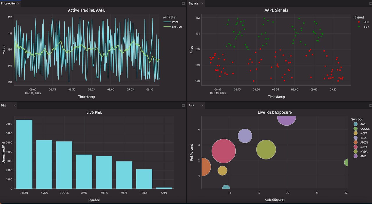 TradingView チャート機能